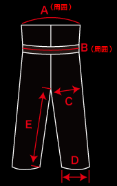 大砲の寸法の図